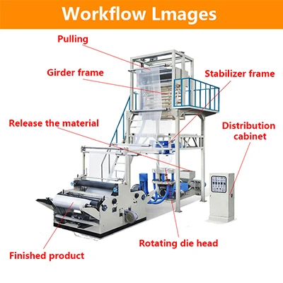 Three to five layers co-extruded film blow molding machine